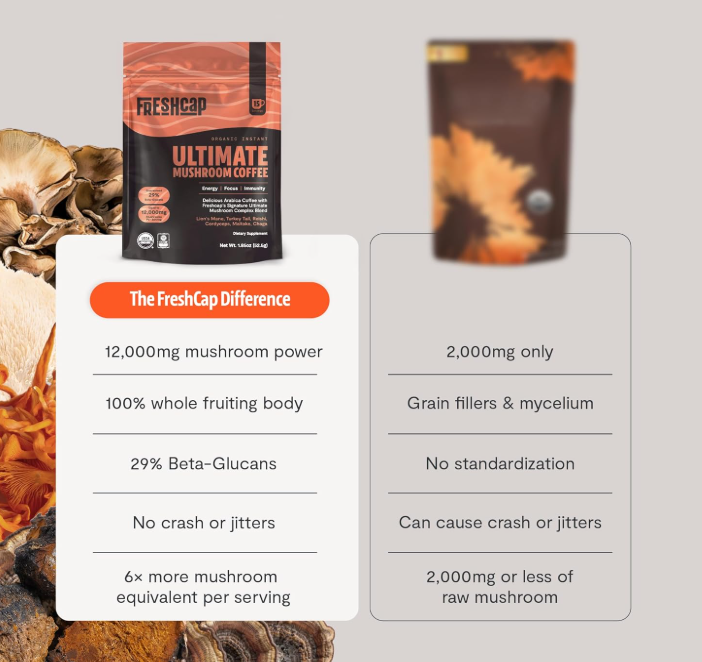 Premium Organic Mushroom Coffee – 12,000mg Fruiting Body Extract | 29% Beta-Glucans | Travel pack
